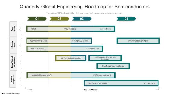 Quarterly Global Engineering Roadmap For Semiconductors Guidelines Quarterly Global Engineering Roadmap For Semiconductors Guidelines