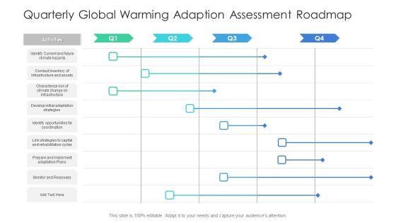 Quarterly Global Warming Adaption Assessment Roadmap Mockup Quarterly Global Warming Adaption Assessment Roadmap Mockup
