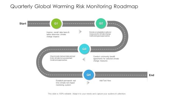 Quarterly Global Warming Risk Monitoring Roadmap Themes Quarterly Global Warming Risk Monitoring Roadmap Themes