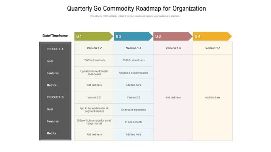 Quarterly Go Commodity Roadmap For Organization Slides Quarterly Go Commodity Roadmap For Organization Slides