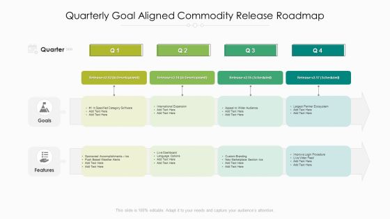 Quarterly Goal Aligned Commodity Release Roadmap Portrait Quarterly Goal Aligned Commodity Release Roadmap Portrait