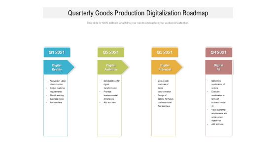 Quarterly Goods Production Digitalization Roadmap Inspiration Quarterly Goods Production Digitalization Roadmap Inspiration