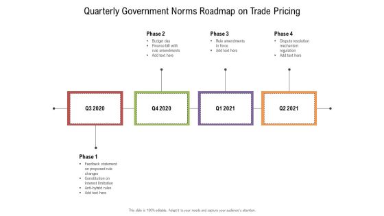 Quarterly Government Norms Roadmap On Trade Pricing Elements Quarterly Government Norms Roadmap On Trade Pricing Elements
