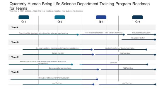 Quarterly Human Being Life Science Department Training Program Roadmap For Teams Pictures Quarterly Human Being Life Science Department Training Program Roadmap For Teams Pictures