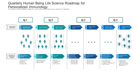 Quarterly Human Being Life Science Roadmap For Personalized Immunology Inspiration