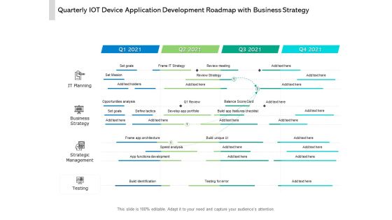 Quarterly IOT Device Application Development Roadmap With Business Strategy Rules Quarterly IOT Device Application Development Roadmap With Business Strategy Rules