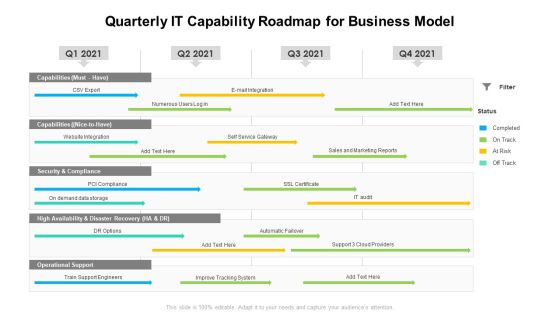 Quarterly IT Capability Roadmap For Business Model Mockup Quarterly IT Capability Roadmap For Business Model Mockup