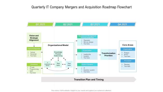 Quarterly IT Company Mergers And Acquisition Roadmap Flowchart Infographics Quarterly IT Company Mergers And Acquisition Roadmap Flowchart Infographics