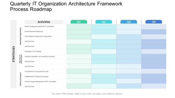 Quarterly IT Organization Architecture Framework Process Roadmap Demonstration PDF