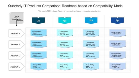 Quarterly IT Products Comparison Roadmap Based On Compatibility Mode Download Quarterly IT Products Comparison Roadmap Based On Compatibility Mode Download
