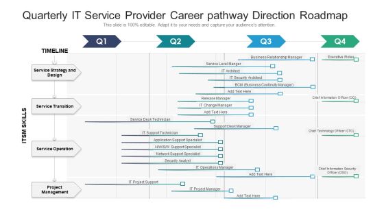Quarterly IT Service Provider Career Pathway Direction Roadmap Clipart Quarterly IT Service Provider Career Pathway Direction Roadmap Clipart