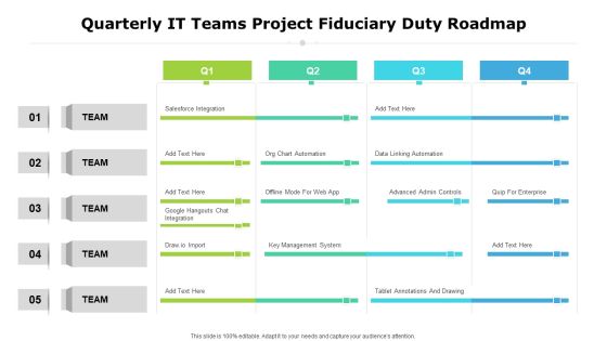 Quarterly IT Teams Project Fiduciary Duty Roadmap Mockup
