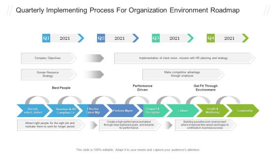 Quarterly Implementing Process For Organization Environment Roadmap Formats PDF Quarterly Implementing Process For Organization Environment Roadmap Formats PDF