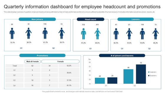 Quarterly Information Dashboard For Employee Headcount And Promotions Portrait PDF Quarterly Information Dashboard For Employee Headcount And Promotions Portrait PDF
