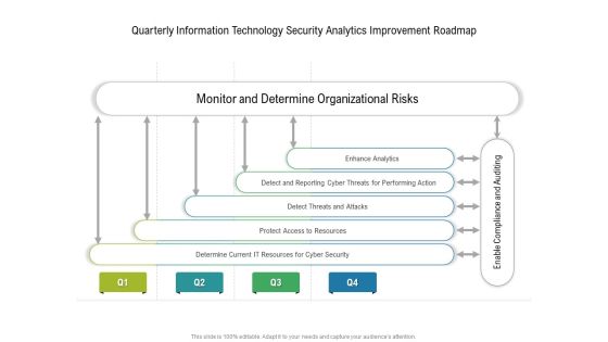 Quarterly Information Technology Security Analytics Improvement Roadmap Template Quarterly Information Technology Security Analytics Improvement Roadmap Template