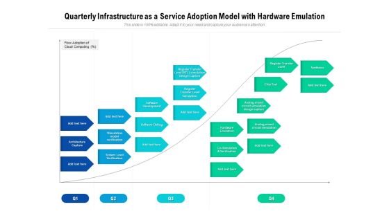 Quarterly Infrastructure As A Service Adoption Model With Hardware Emulation Summary Quarterly Infrastructure As A Service Adoption Model With Hardware Emulation Summary