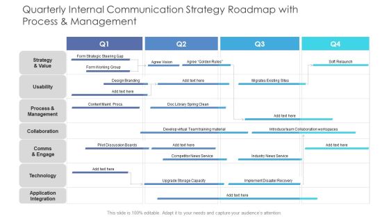 Quarterly Internal Communication Strategy Roadmap With Process And Management Download