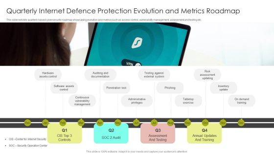 Quarterly Internet Defence Protection Evolution And Metrics Roadmap Sample PDF