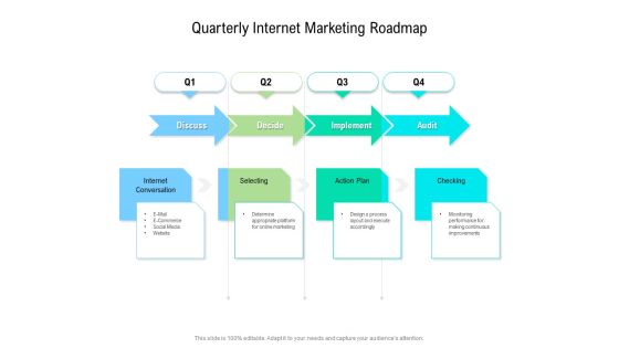 Quarterly Internet Marketing Roadmap Summary Quarterly Internet Marketing Roadmap Summary