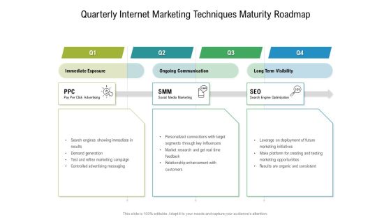 Quarterly Internet Marketing Techniques Maturity Roadmap Inspiration Quarterly Internet Marketing Techniques Maturity Roadmap Inspiration