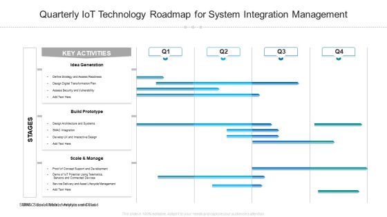 Quarterly Iot Technology Roadmap For System Integration Management Pictures