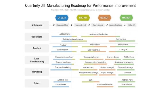 Quarterly JIT Manufacturing Roadmap For Performance Improvement Download Quarterly JIT Manufacturing Roadmap For Performance Improvement Download