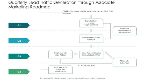 Quarterly Lead Traffic Generation Through Associate Marketing Roadmap Demonstration PDF Quarterly Lead Traffic Generation Through Associate Marketing Roadmap Demonstration PDF
