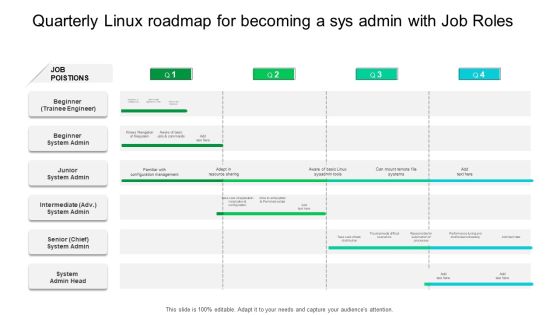 Quarterly Linux Roadmap For Becoming A Sys Admin With Job Roles Background