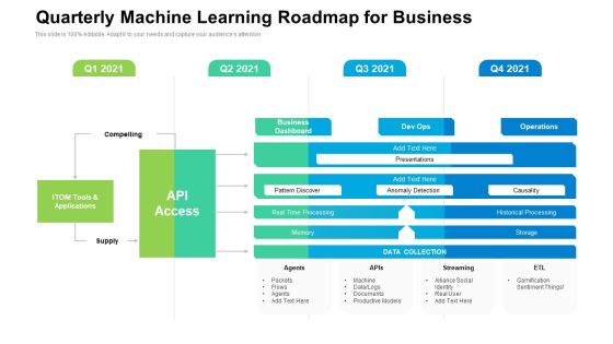 Quarterly Machine Learning Roadmap For Business Summary Quarterly Machine Learning Roadmap For Business Summary