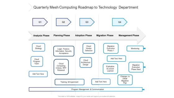 Quarterly Mesh Computing Roadmap To Technology Department Elements Quarterly Mesh Computing Roadmap To Technology Department Elements