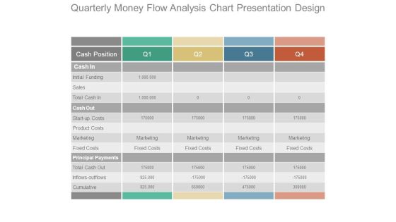 Quarterly Money Flow Analysis Chart Presentation Design Quarterly Money Flow Analysis Chart Presentation Design