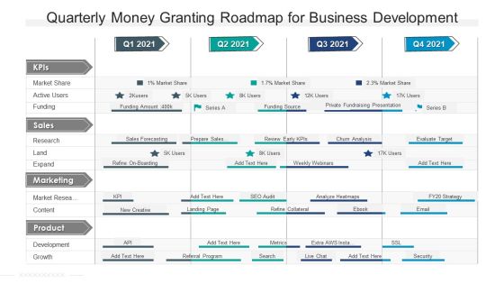 Quarterly Money Granting Roadmap For Business Development Guidelines Quarterly Money Granting Roadmap For Business Development Guidelines