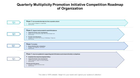 Quarterly Multiplicity Promotion Initiative Competition Roadmap Of Organization Template Quarterly Multiplicity Promotion Initiative Competition Roadmap Of Organization Template