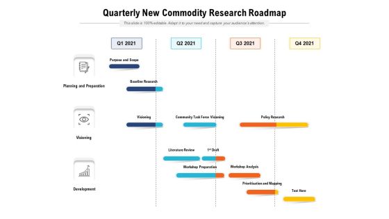 Quarterly New Commodity Research Roadmap Sample Quarterly New Commodity Research Roadmap Sample