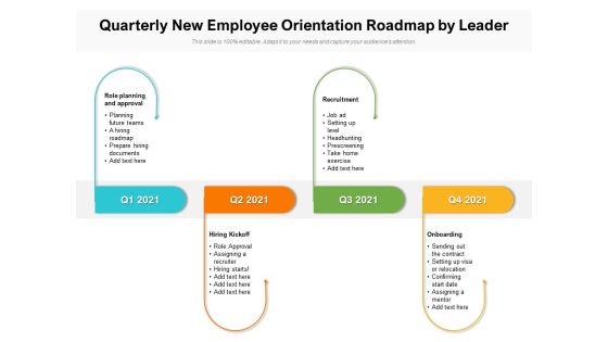 Quarterly New Employee Orientation Roadmap By Leader Designs Quarterly New Employee Orientation Roadmap By Leader Designs