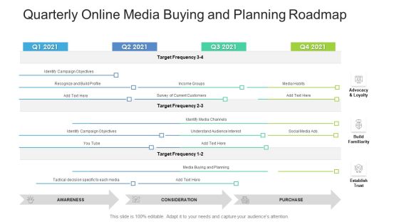 Quarterly Online Media Buying And Planning Roadmap Introduction PDF Quarterly Online Media Buying And Planning Roadmap Introduction PDF