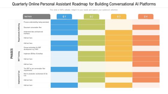 Quarterly Online Personal Assistant Roadmap For Building Conversational AI Platforms Introduction Quarterly Online Personal Assistant Roadmap For Building Conversational AI Platforms Introduction
