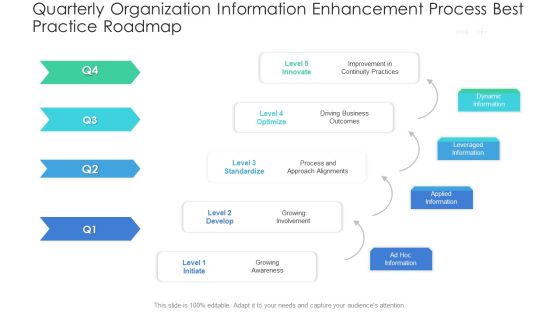 Quarterly Organization Information Enhancement Process Best Practice Roadmap Formats Quarterly Organization Information Enhancement Process Best Practice Roadmap Formats