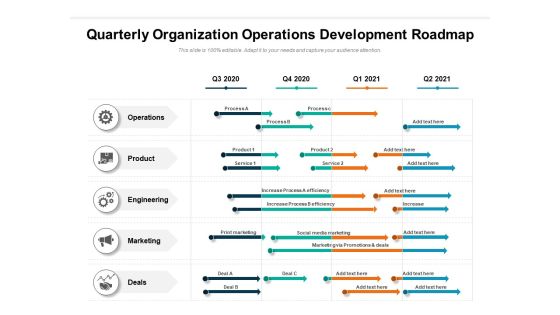 Quarterly Organization Operations Development Roadmap Elements Quarterly Organization Operations Development Roadmap Elements