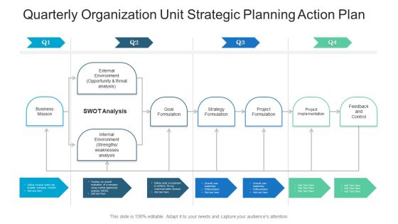 Quarterly Organization Unit Strategic Planning Action Plan Ppt Infographic Template Format Ideas PDF Quarterly Organization Unit Strategic Planning Action Plan Ppt Infographic Template Format Ideas PDF