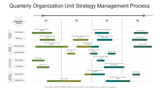 Quarterly Organization Unit Strategy Management Process Ppt Styles Infographic Template PDF Quarterly Organization Unit Strategy Management Process Ppt Styles Infographic Template PDF