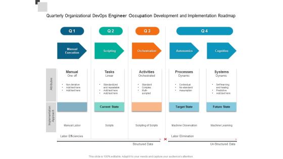 Quarterly Organizational Devops Engineer Occupation Development And Implementation Roadmap Demonstration Quarterly Organizational Devops Engineer Occupation Development And Implementation Roadmap Demonstration