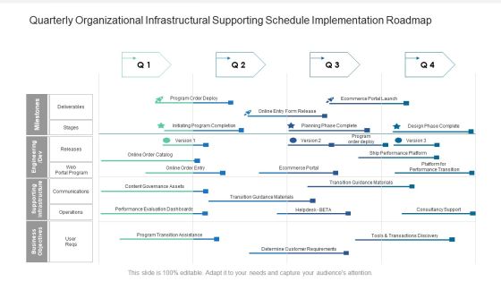 Quarterly Organizational Infrastructural Supporting Schedule Implementation Roadmap Inspiration Quarterly Organizational Infrastructural Supporting Schedule Implementation Roadmap Inspiration