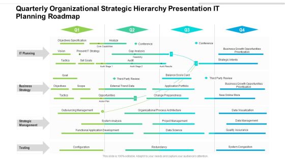 Quarterly Organizational Strategic Hierarchy Presentation IT Planning Roadmap Microsoft Quarterly Organizational Strategic Hierarchy Presentation IT Planning Roadmap Microsoft