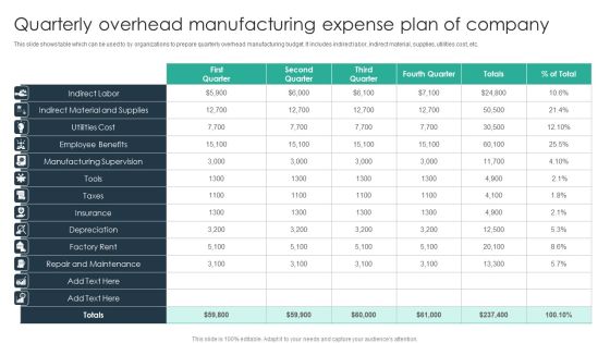 Quarterly Overhead Manufacturing Expense Plan Of Company Graphics PDF Quarterly Overhead Manufacturing Expense Plan Of Company Graphics PDF