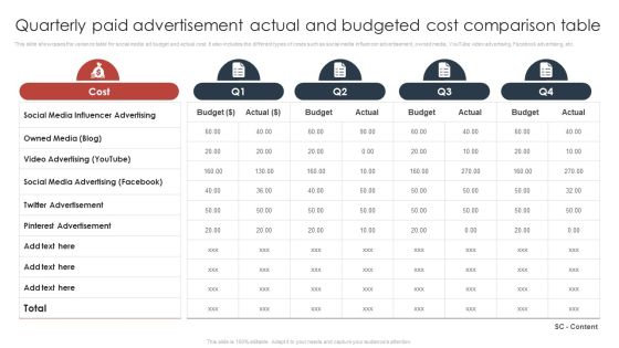 Quarterly Paid Advertisement Actual And Budgeted Cost Comparison Table Portrait PDF