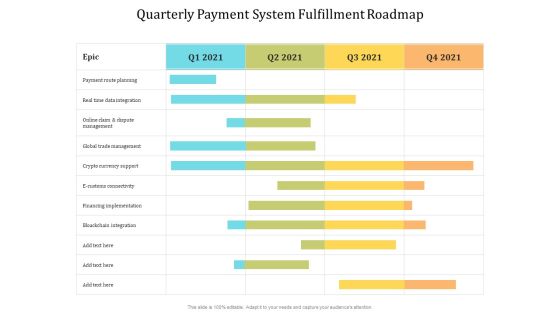 Quarterly Payment System Fulfillment Roadmap Diagrams Quarterly Payment System Fulfillment Roadmap Diagrams