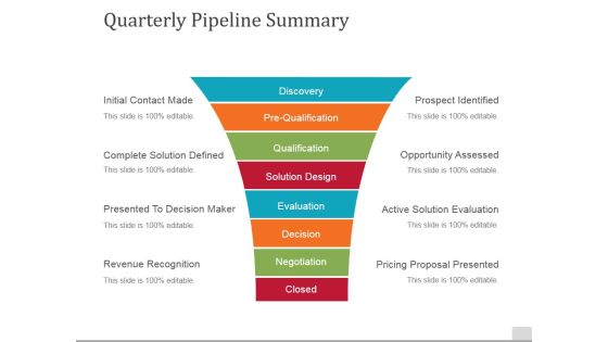 Quarterly Pipeline Summary Ppt PowerPoint Presentation Pictures Show