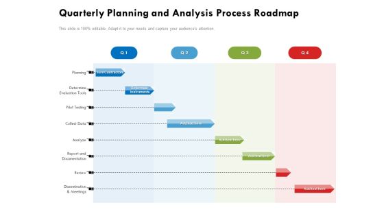 Quarterly Planning And Analysis Process Roadmap Ideas Quarterly Planning And Analysis Process Roadmap Ideas