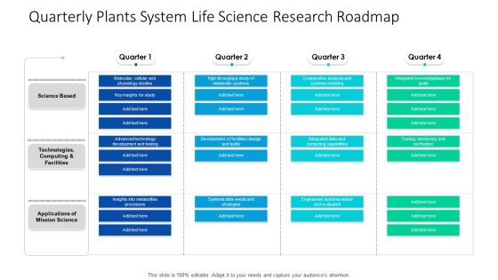 Quarterly Plants System Life Science Research Roadmap Ideas Quarterly Plants System Life Science Research Roadmap Ideas